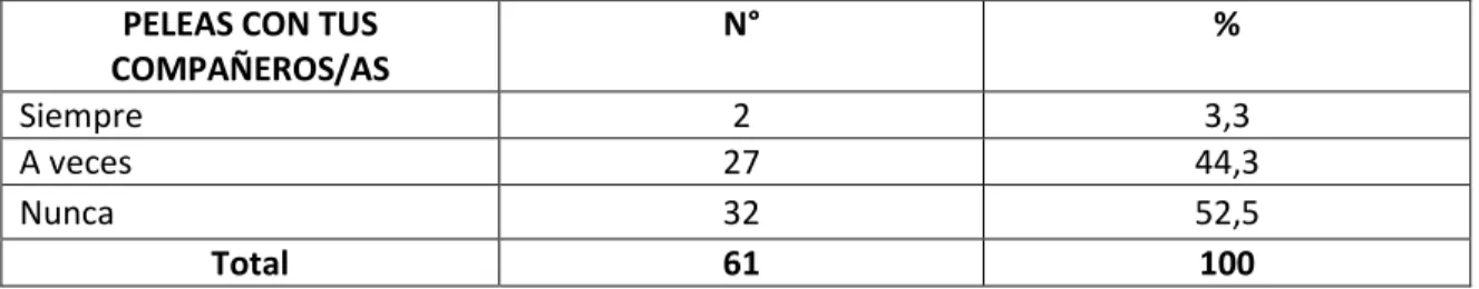 Gráfico 12 