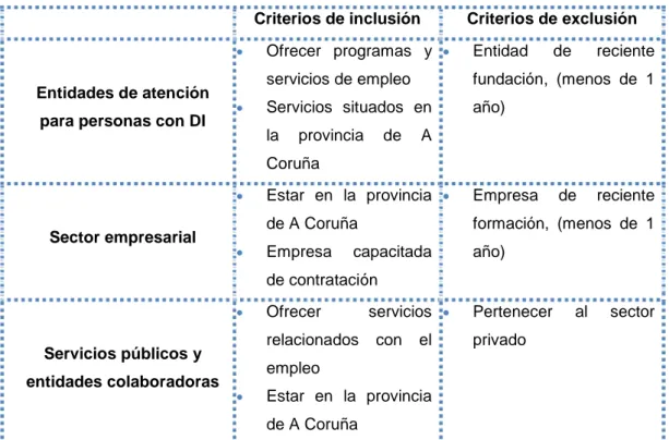 Tabla I. Criterios de inclusión y exclusión para los ámbitos participantes