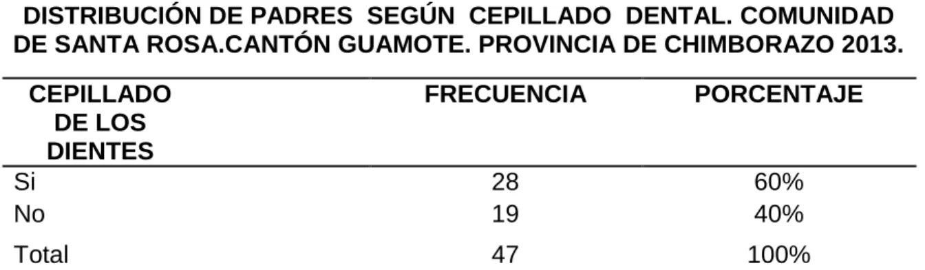 GRÁFICO  N° 17 