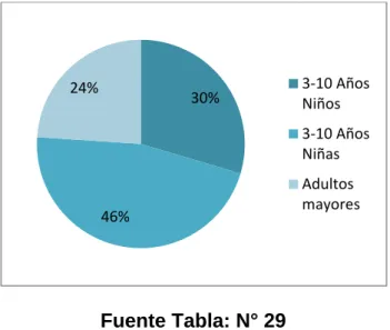 GRÁFICO N° 23 