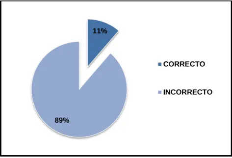 Gráfico N° 10 