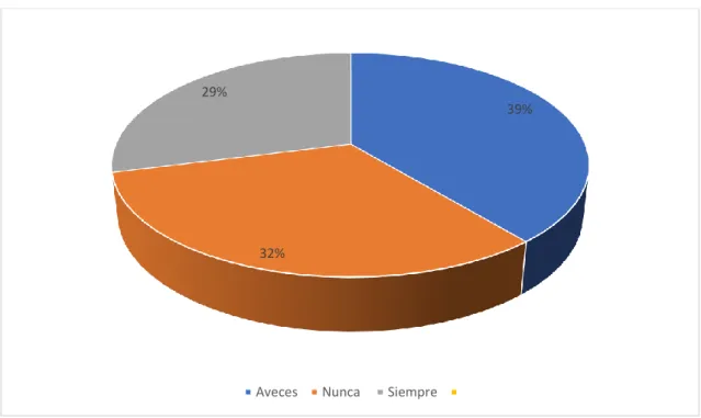 GRÁFICO N.º 03 