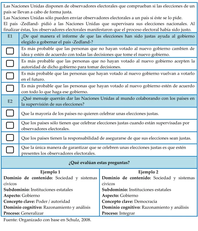 Tabla 4.2 Ejemplo de preguntas de conocimiento realizadas en el ICCS 