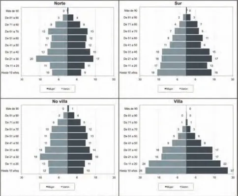 Gráfico 2.3. 