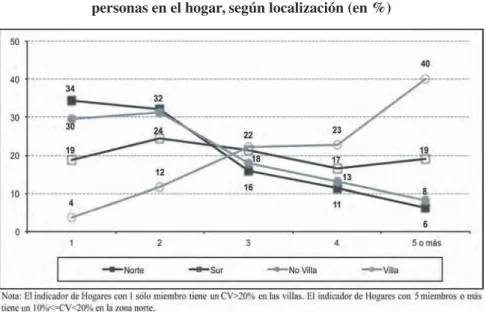 Gráfico 2.6. 