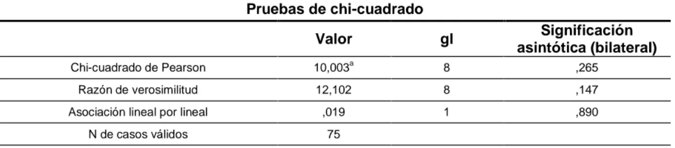 Tabla  5.  Prueba  de  los  resultados  de  la  actividad  económica  según  enfoque  de  rehabilitación