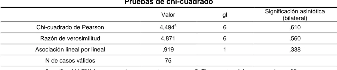 Tabla 17. Prueba de los resultados de la parte del cuerpo afectada según enfoque  de rehabilitación