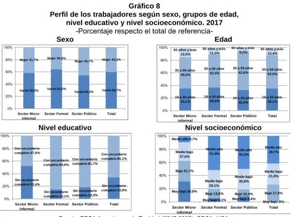 Gráfico 9 