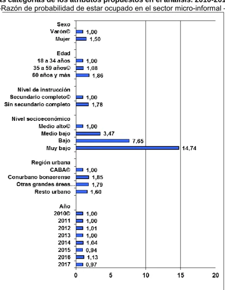 Gráfico 12 