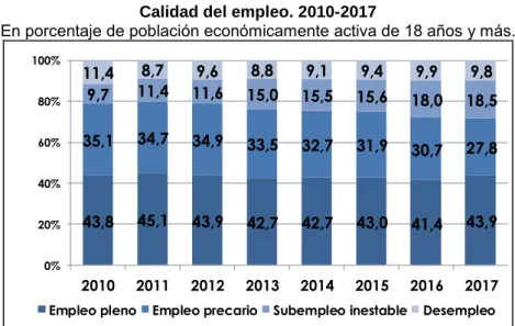 Gráfico 1 