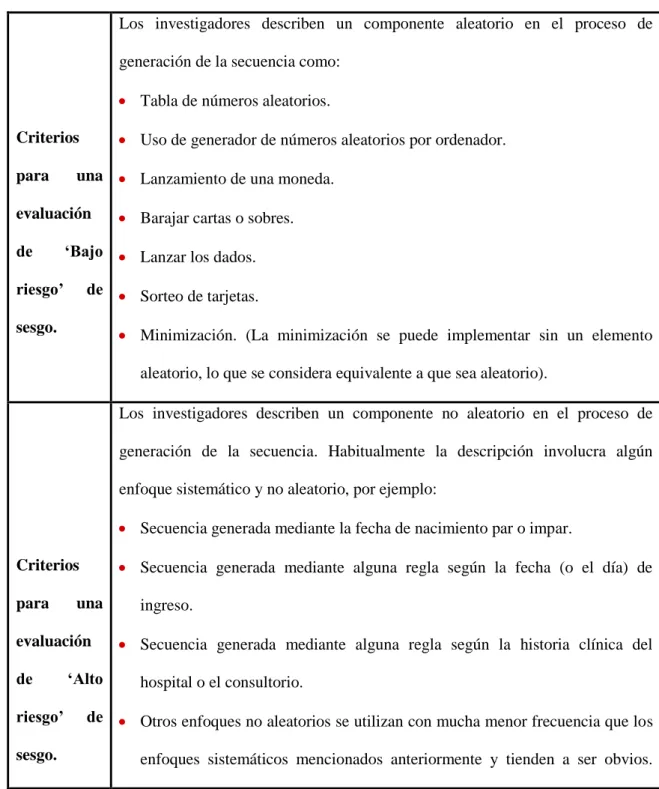 Tabla 3. Generación aleatoria de la secuencia 