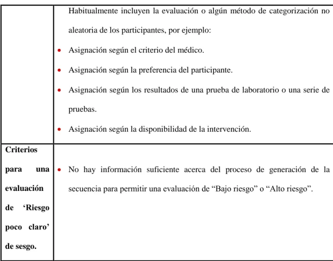 Tabla 4. Ocultación de la asignación. 