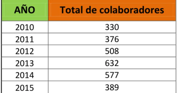 TABLA Nº 1 - POBLACIÓN TOTAL DEL ESTUDIO 