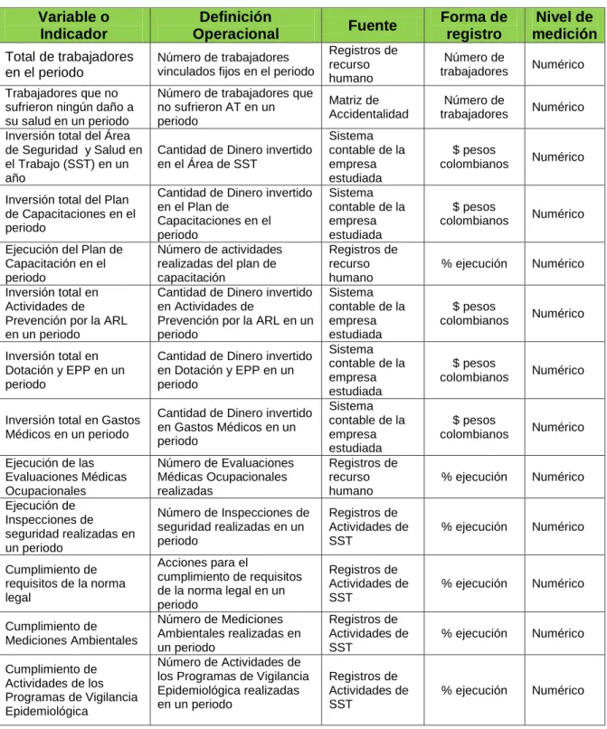 TABLA Nº 2 - VARIABLES  Variable o 