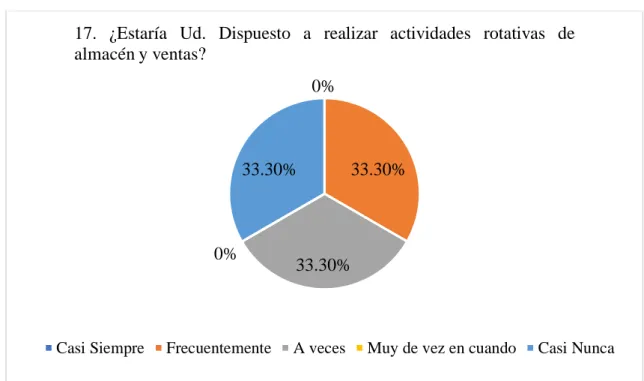 Gráfico 18. 