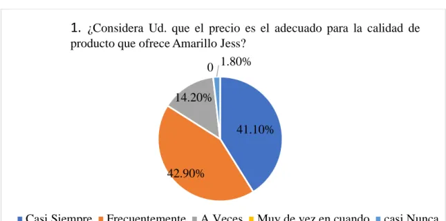 Gráfico 24. 024681012141621 - 2525 - 3031 - 3536 - 40 41 - 45 46 - 50 51 - 55 56 - 60Edad Edad 41.10% 42.90% 14.20% 0 1.80%
