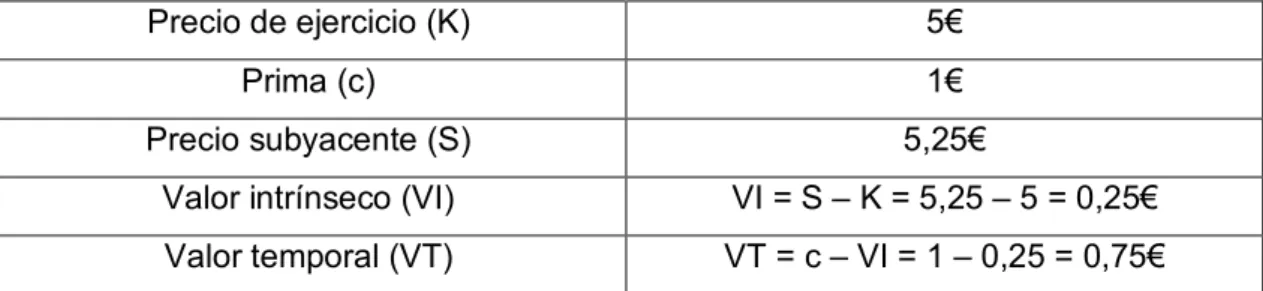 Tabla 4: Call con valor intrínseco positivo 