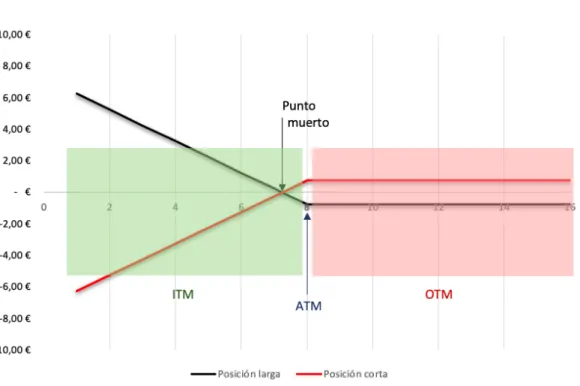 Figura  4: Ejemplo put  