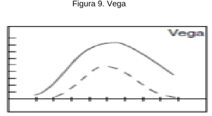 Figura 9. Vega 