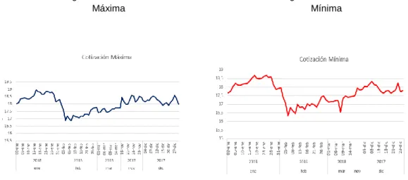 Figura 11: Cotización  Máxima 