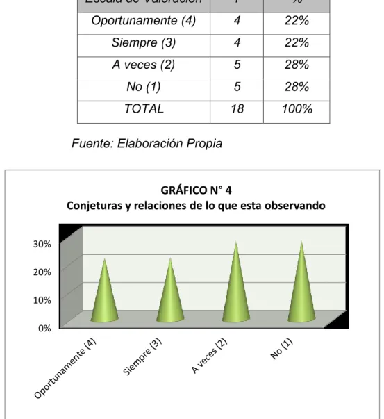 GRÁFICO N° 4