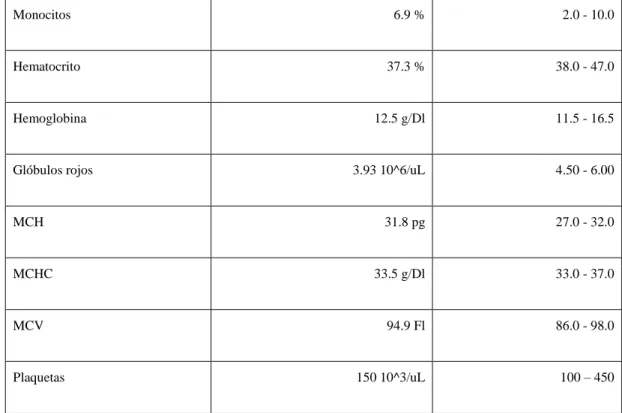 Tabla 3-2: Examen de Laboratorio. Hematología. Serología   