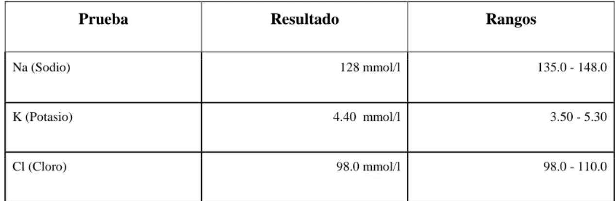 Tabla 4-2: Examen de Laboratorio. Elemental Microscópico de Orina 