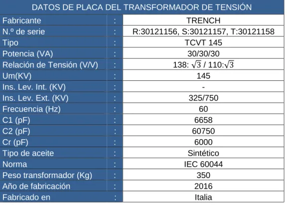 Tabla 12: Datos generales 