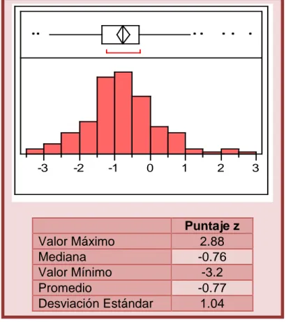 GRÁFICO N° 7 