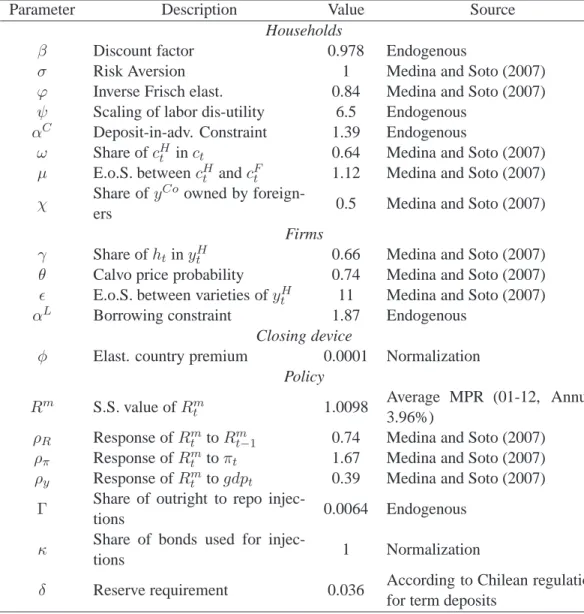 Table 1. Calibration
