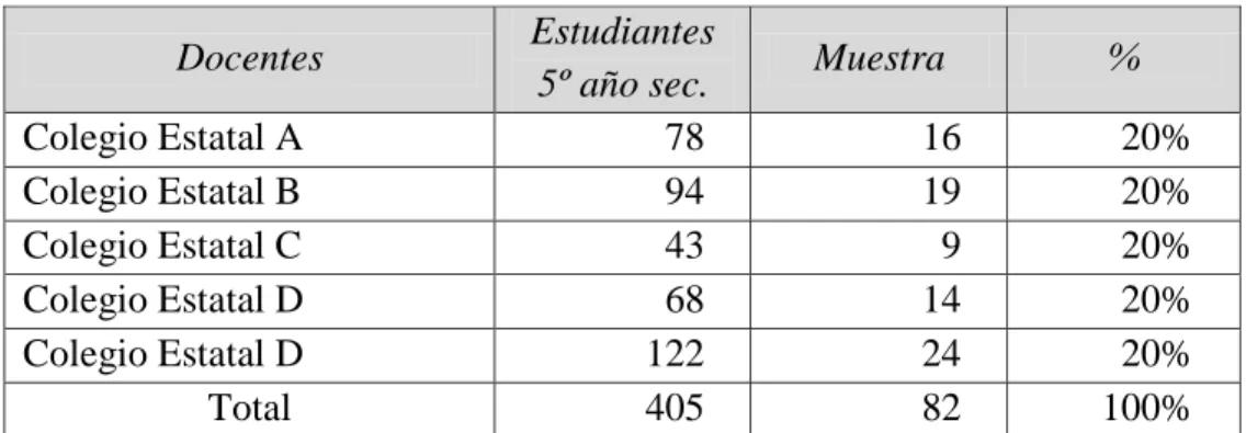 Tabla No.  1.  Población de estudio  Docentes  Estudiantes 