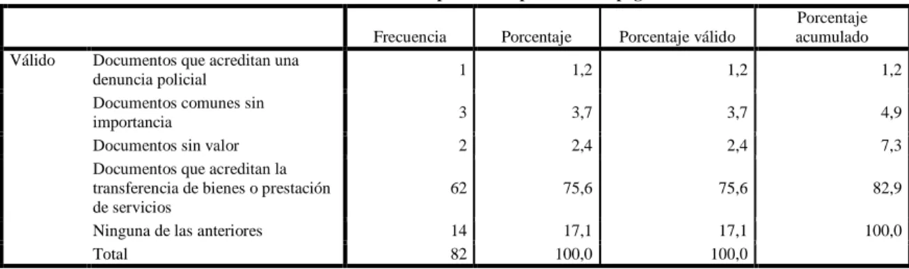 Tabla No.  11.  Concepto de Comprobantes de pago 