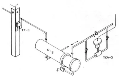 Figura 7 – Diagrama de Proceso