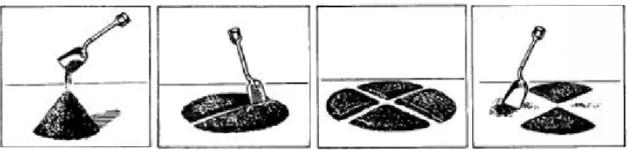 Figura 3.1. Técnica de cuarteo.  
