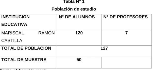 Gráfico N° 01  0102030405060708090 100 Si No
