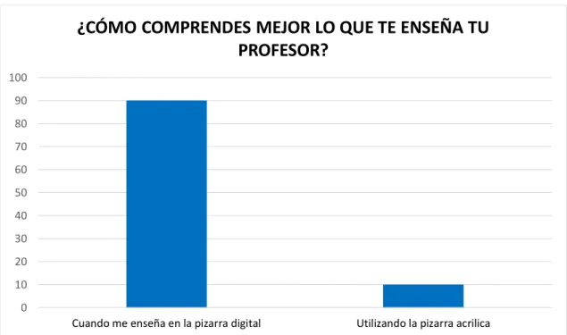 Gráfico N° 02  0102030405060708090 100
