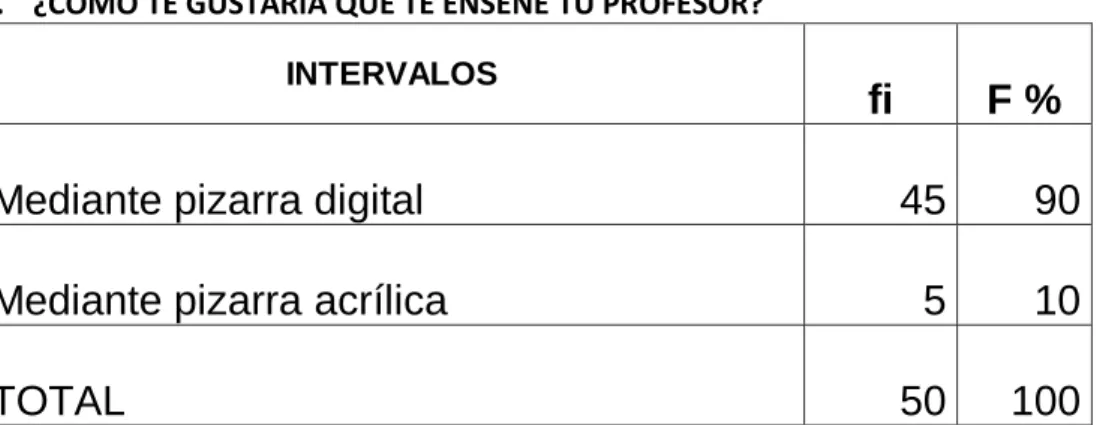 Gráfico N° 06  0 102030405060708090100