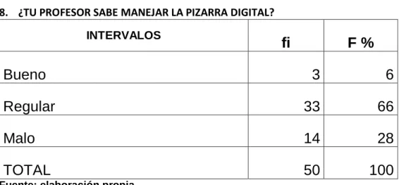 Gráfico N° 08  010203040506070