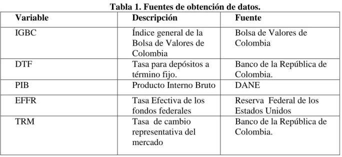 Tabla 1. Fuentes de obtención de datos. 