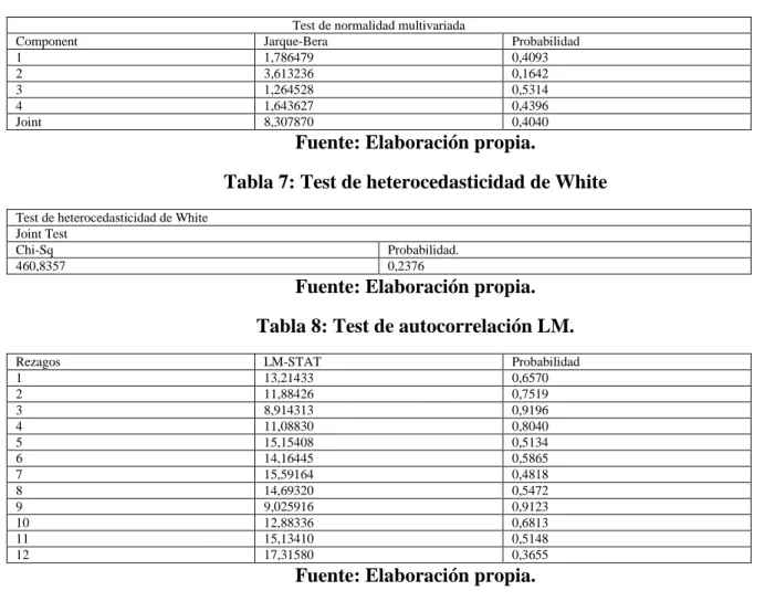 Tabla 6: Test de normalidad multivariada 