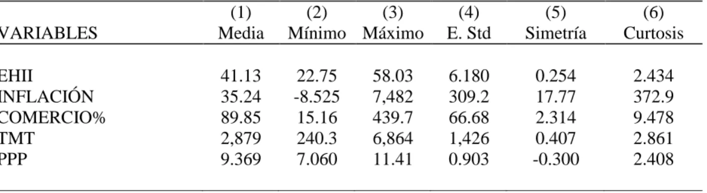 Tabla 3: Estadísticas Descriptivas 
