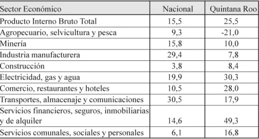 TABLA 1 BAJA CALIFORNIA SUR.