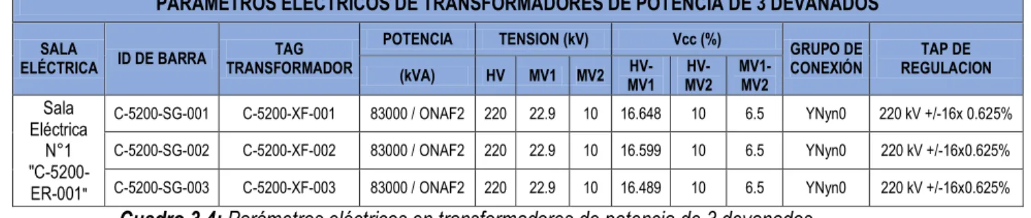 Cuadro 3.4: Parámetros eléctricos en transformadores de potencia de 3 devanados  3.5  FACTOR DE DIVERSIDAD 