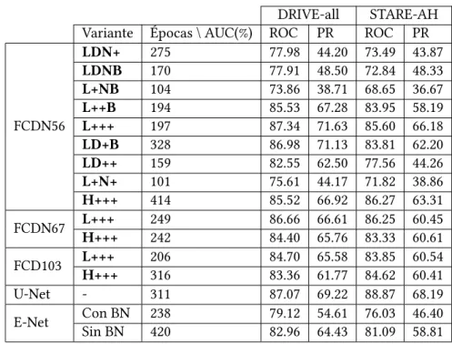 Cuadro 5.2: Resultados de la evaluación cuantitativa para la tarea de reconstrucción multimo- multimo-dal.