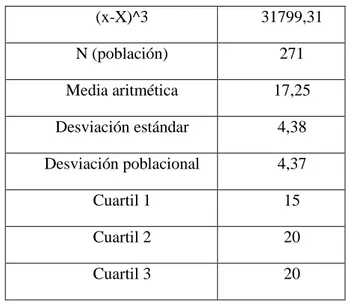 Tabla 4.8. Datos para el cálculo de la Asimetría 