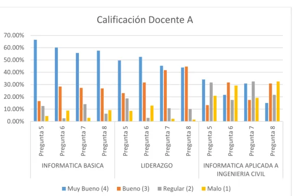 Tabla 4.11. Cuadro resumen de notas, docente B 