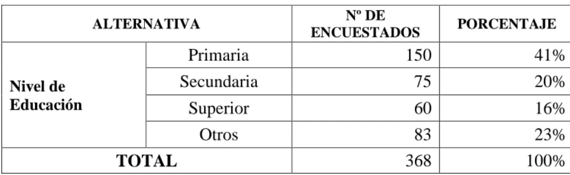 Tabla 14: Nivel de educación de los clientes
