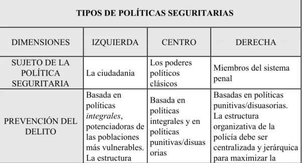 Cuadro 1. Tipos de políticas de seguridad 