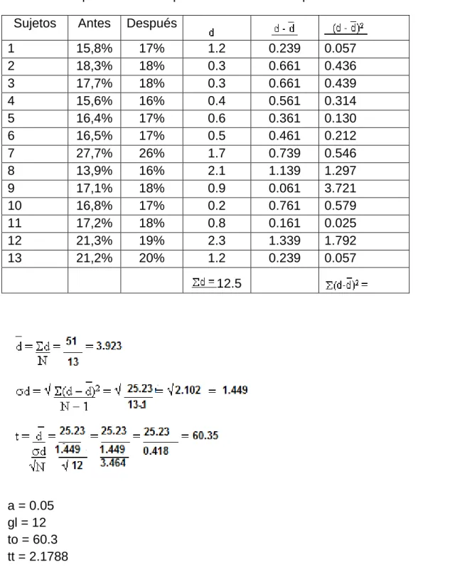 Tabla 9. Estadística descriptiva para los indicadores del IMC  