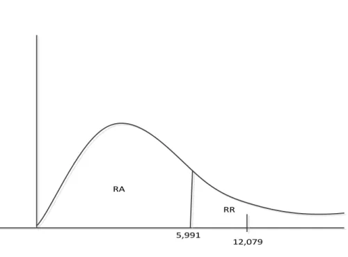 Figura 4 Prueba de Hipotesis 